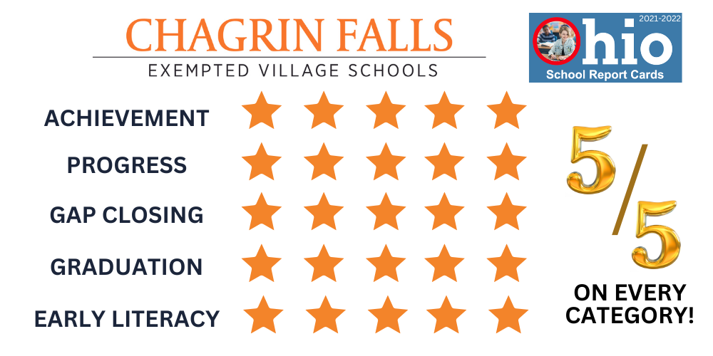 Chagrin Falls Schools Report Card 5/5 All Categories